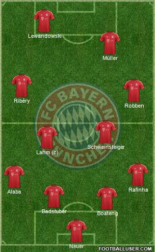 FC Bayern München Formation 2014
