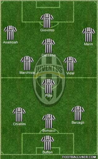 Juventus Formation 2014