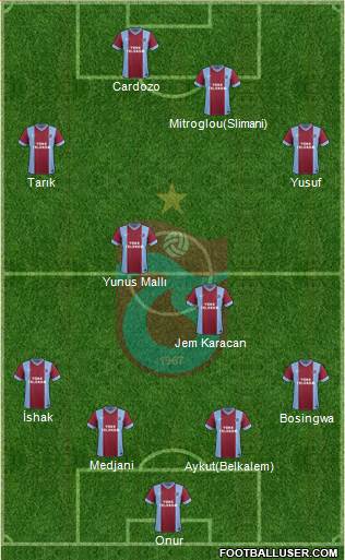 Trabzonspor Formation 2014