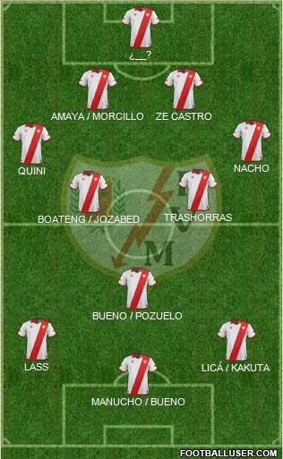Rayo Vallecano de Madrid S.A.D. Formation 2014