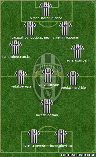 Juventus Formation 2014