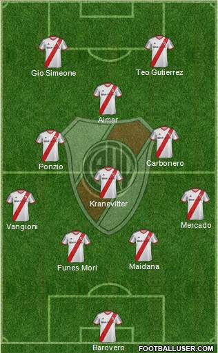 River Plate Formation 2014