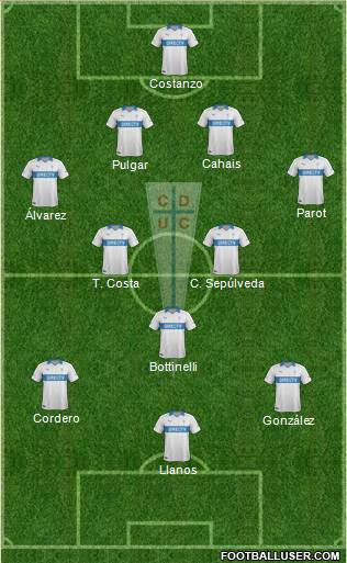 CD Universidad Católica Formation 2014