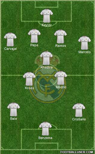 Real Madrid C.F. Formation 2014