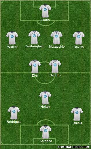 Tottenham Hotspur Formation 2014