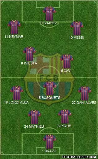F.C. Barcelona Formation 2014