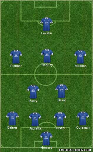 Everton Formation 2014