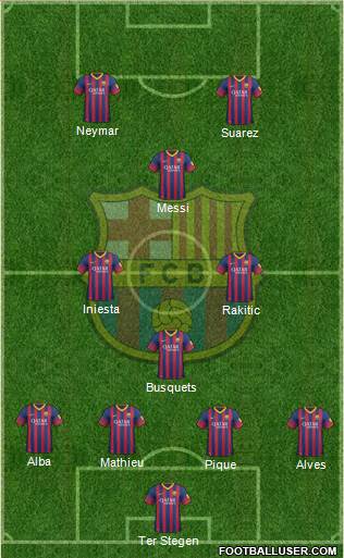 F.C. Barcelona Formation 2014