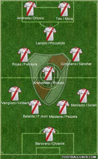 River Plate Formation 2014