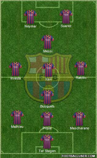 F.C. Barcelona Formation 2014
