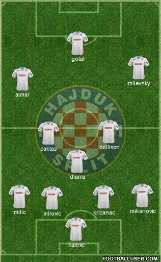 HNK Hajduk Formation 2014