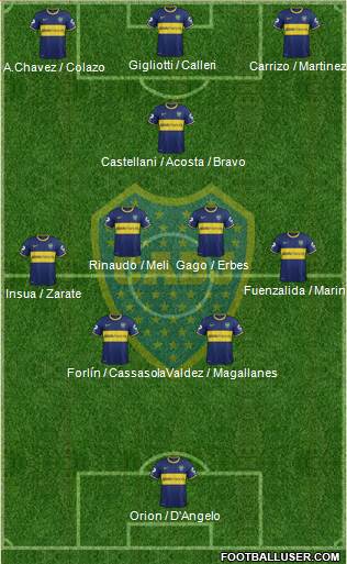 Boca Juniors Formation 2014