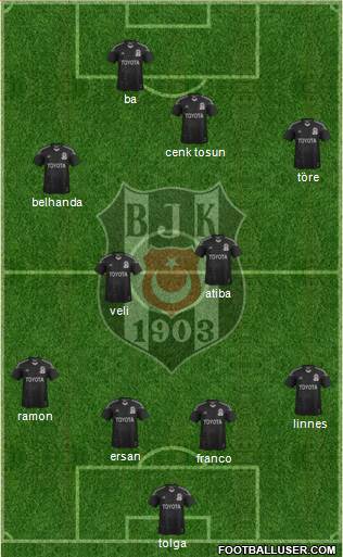 Besiktas JK Formation 2014