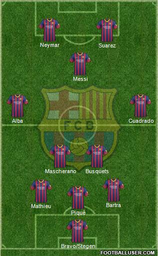 F.C. Barcelona Formation 2014