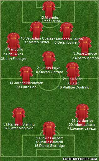 Liverpool Formation 2014