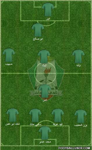 Al-Wehdat Formation 2014