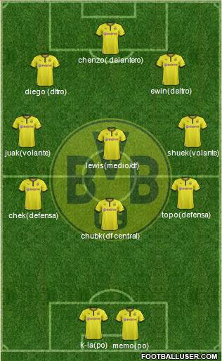 Borussia Dortmund Formation 2014