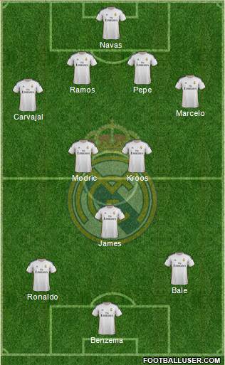 Real Madrid C.F. Formation 2014
