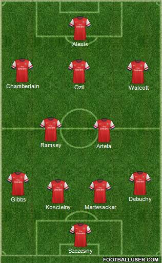Arsenal Formation 2014
