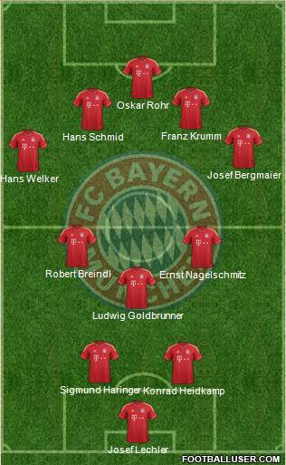 FC Bayern München Formation 2014