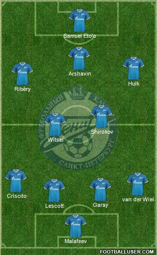 Zenit St. Petersburg Formation 2014