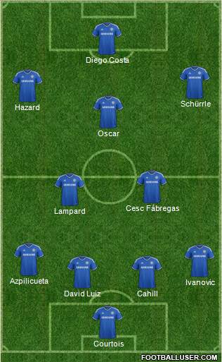 Chelsea Formation 2014