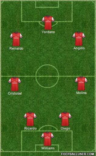 Arsenal Formation 2014
