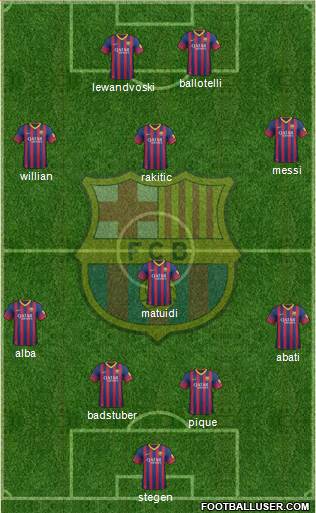F.C. Barcelona Formation 2014