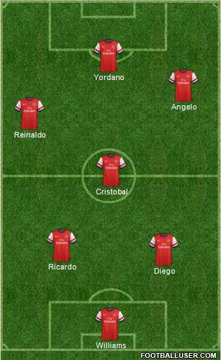 Arsenal Formation 2014