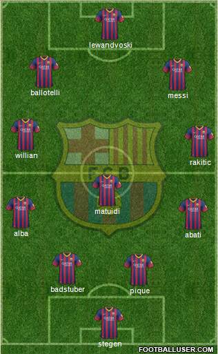 F.C. Barcelona Formation 2014