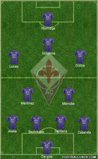 Fiorentina Formation 2014