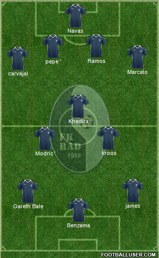 FK Rad Beograd Formation 2014