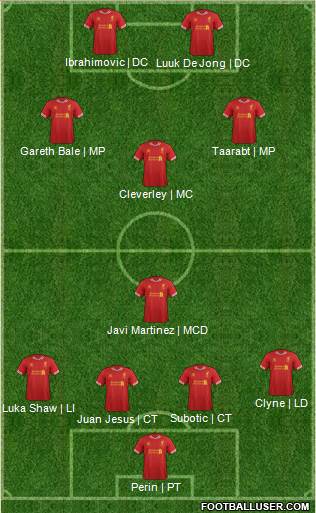 Liverpool Formation 2014
