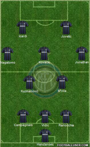 F.C. Internazionale Formation 2014