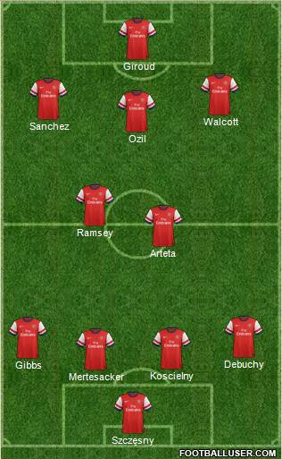 Arsenal Formation 2014