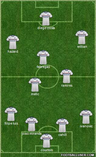 Chelsea Formation 2014