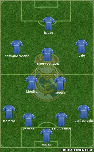 Real Madrid C.F. Formation 2014