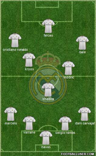 Real Madrid C.F. Formation 2014