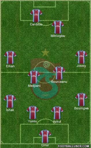 Trabzonspor Formation 2014
