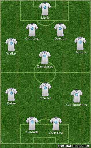Tottenham Hotspur Formation 2014