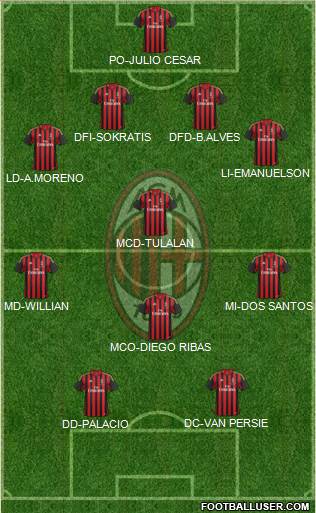 A.C. Milan Formation 2014