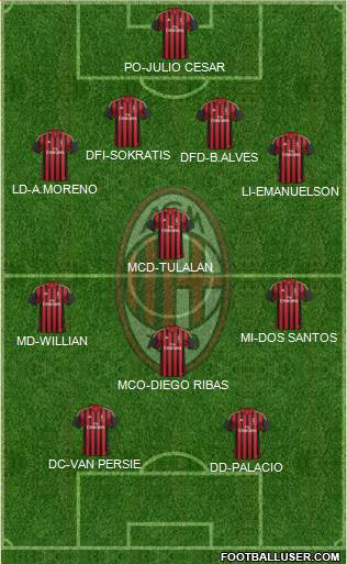 A.C. Milan Formation 2014