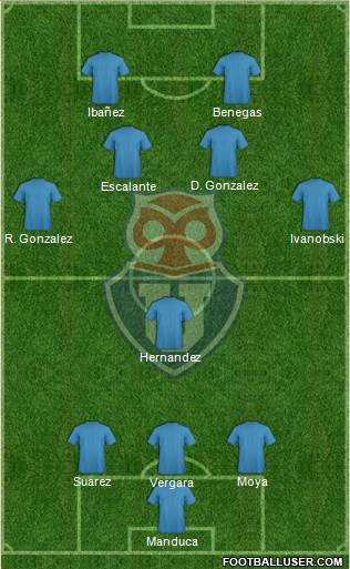 CF Universidad de Chile Formation 2014