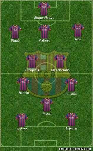 F.C. Barcelona Formation 2014