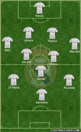 Real Madrid C.F. Formation 2014