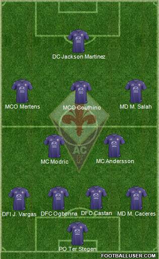 Fiorentina Formation 2014