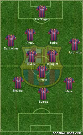 F.C. Barcelona Formation 2014