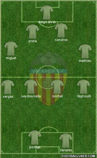 Valencia C.F., S.A.D. Formation 2014
