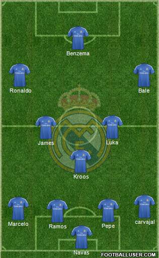 Real Madrid C.F. Formation 2014