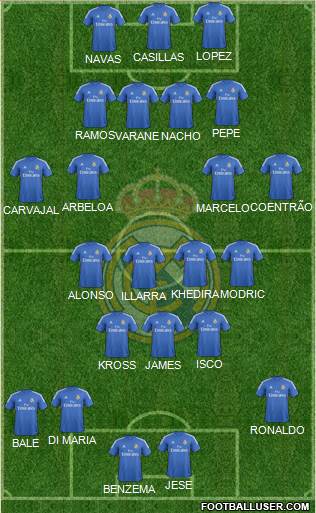 Real Madrid C.F. Formation 2014